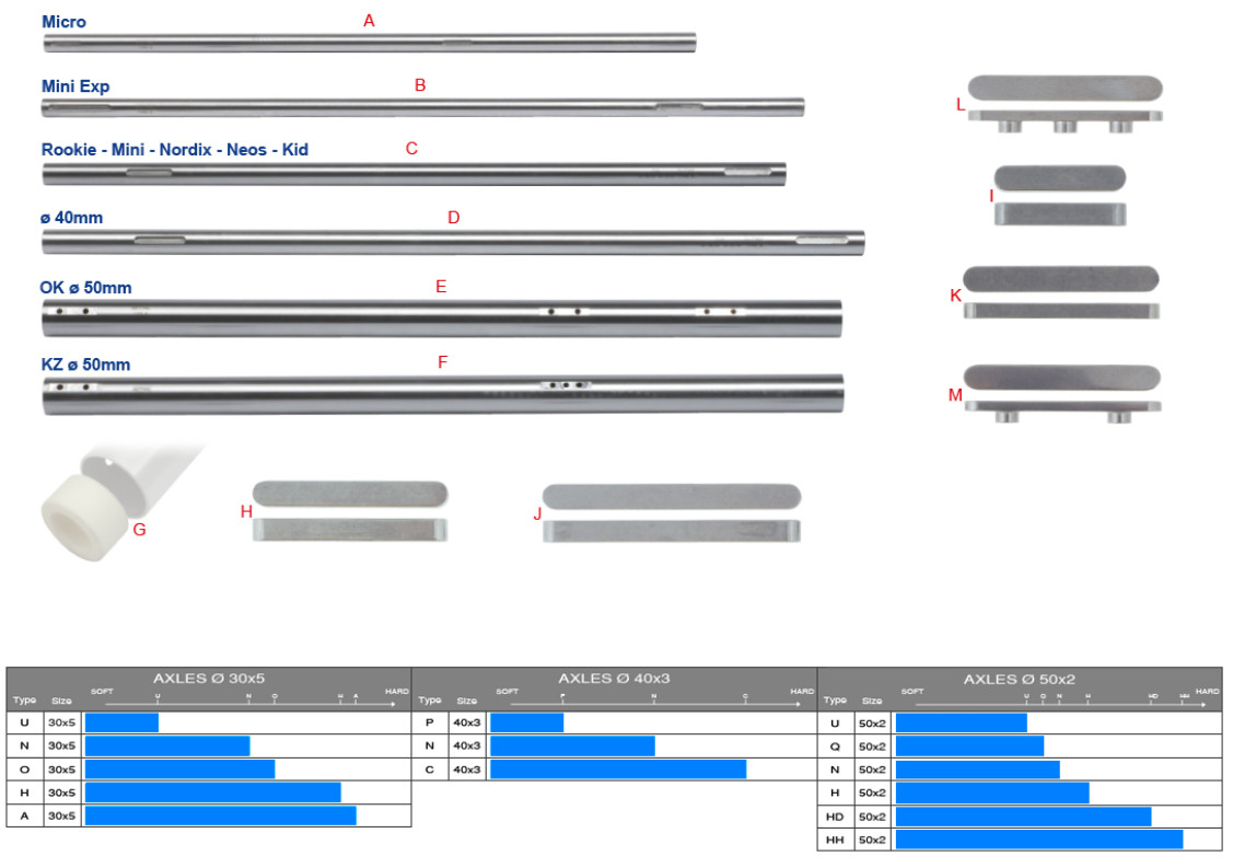 OTK Axles + Bearings